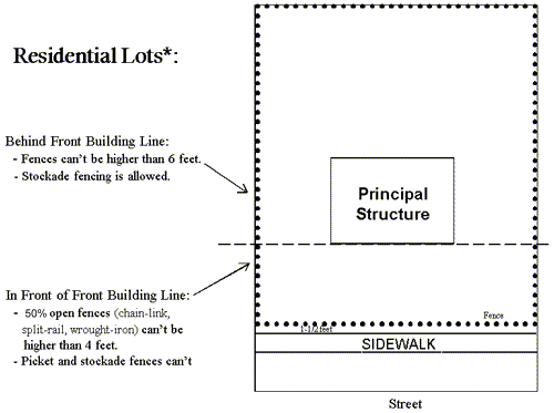 fence guide fence guide