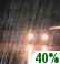 Chance Rain. Chance for Measurable Precipitation 40%