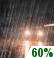 Rain Likely. Chance for Measurable Precipitation 60%